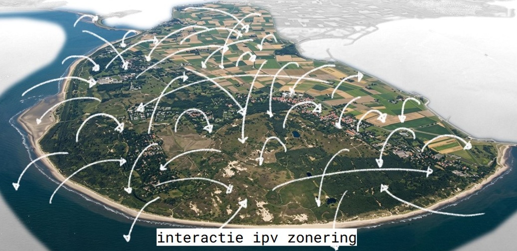 GOP Interactie ipv zonering aangep