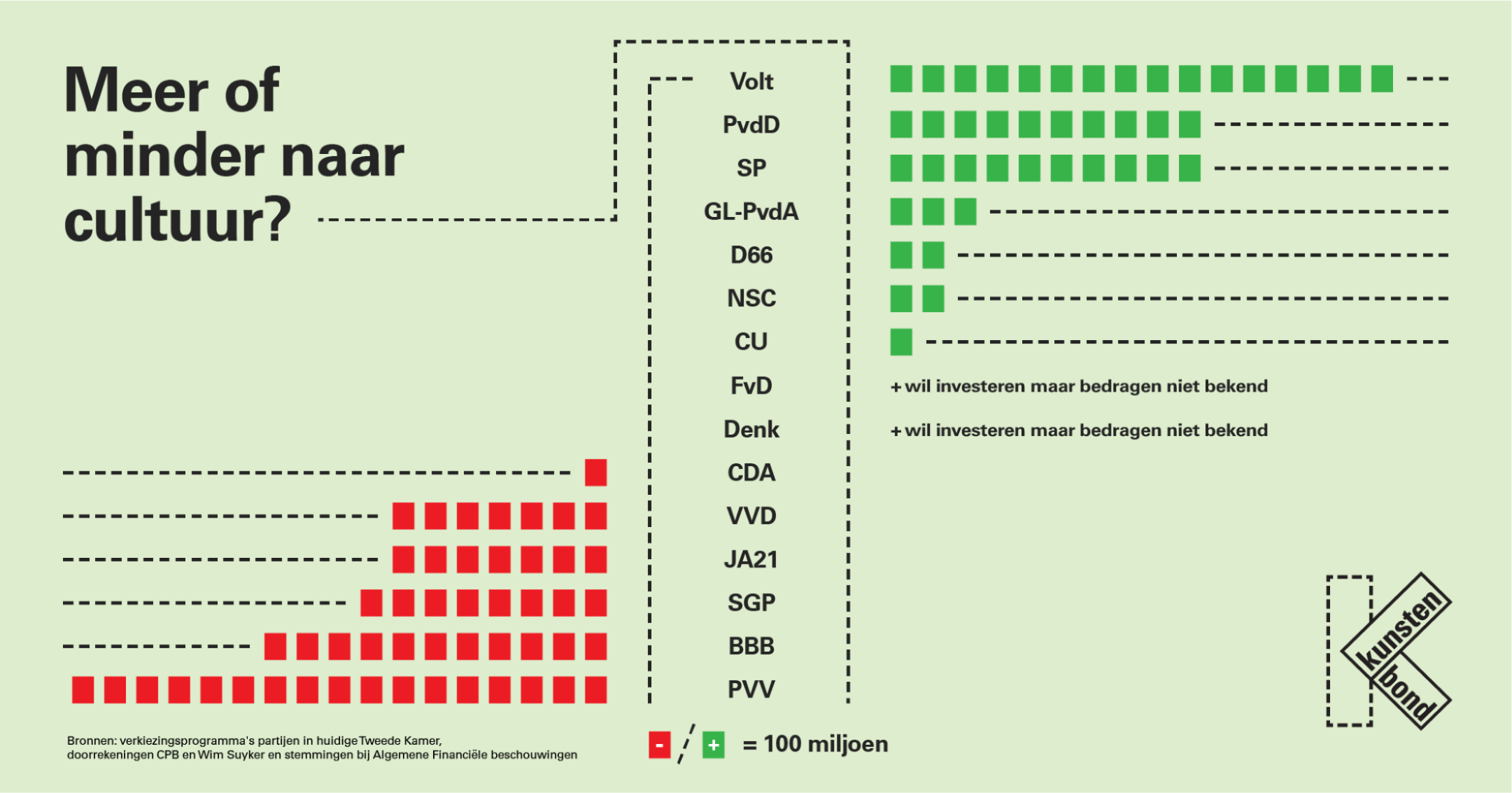 Kunstenbond