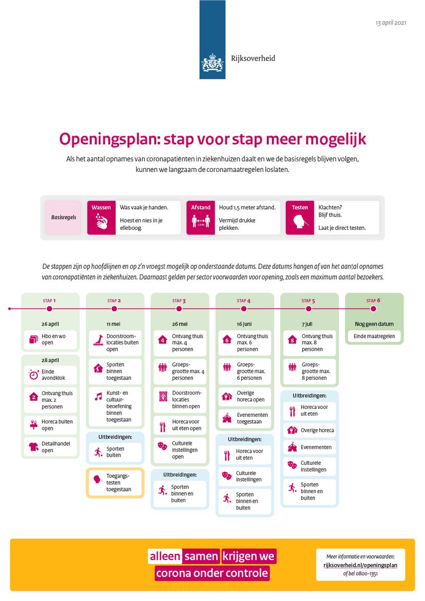 Openingsplan stap voor stap meer mogelijk